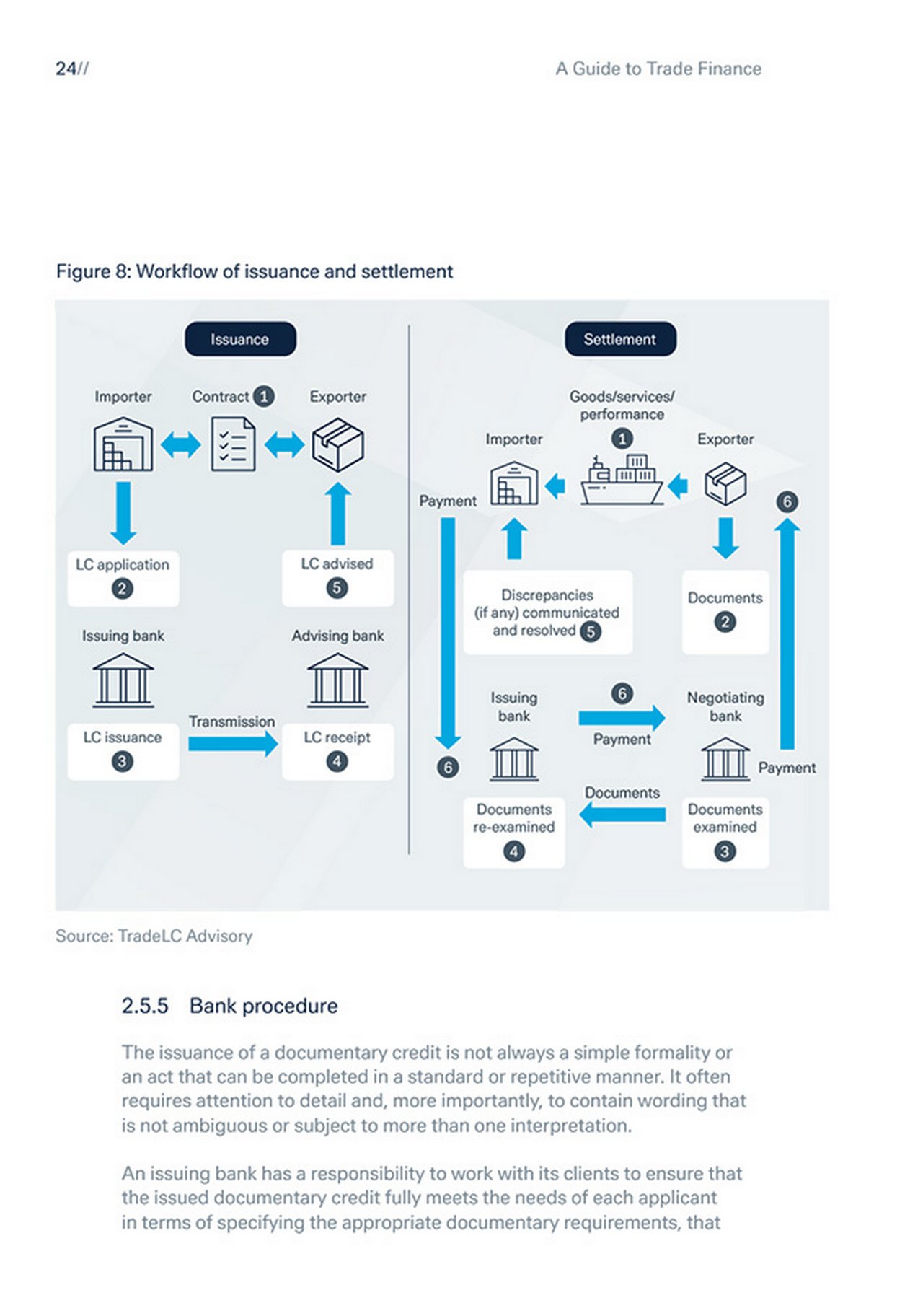 2020_Deutsche-Bank_A_Guide_to_Trade_Finance-24_200x285.jpg